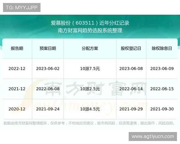 新爱体育滚球盘平台安全保障措施详解让你放心投注无后顾之忧 新爱体育滚球盘平台安全保障措施详解让你放心投注无后顾之忧