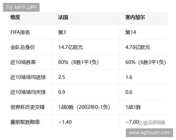 世界杯法国对塞内加尔比赛交手战绩及未来比赛走势预测指南